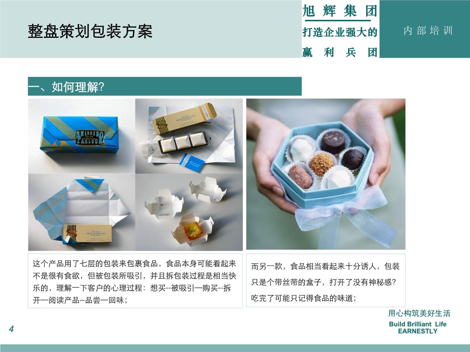 項(xiàng)目整盤策劃包裝課件