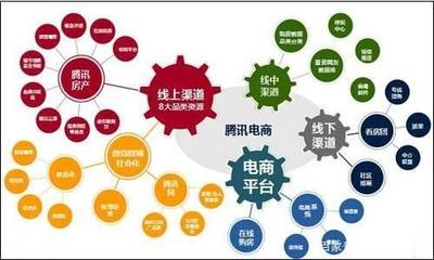 全網營銷怎么做 給企業做全面營銷診斷與策劃